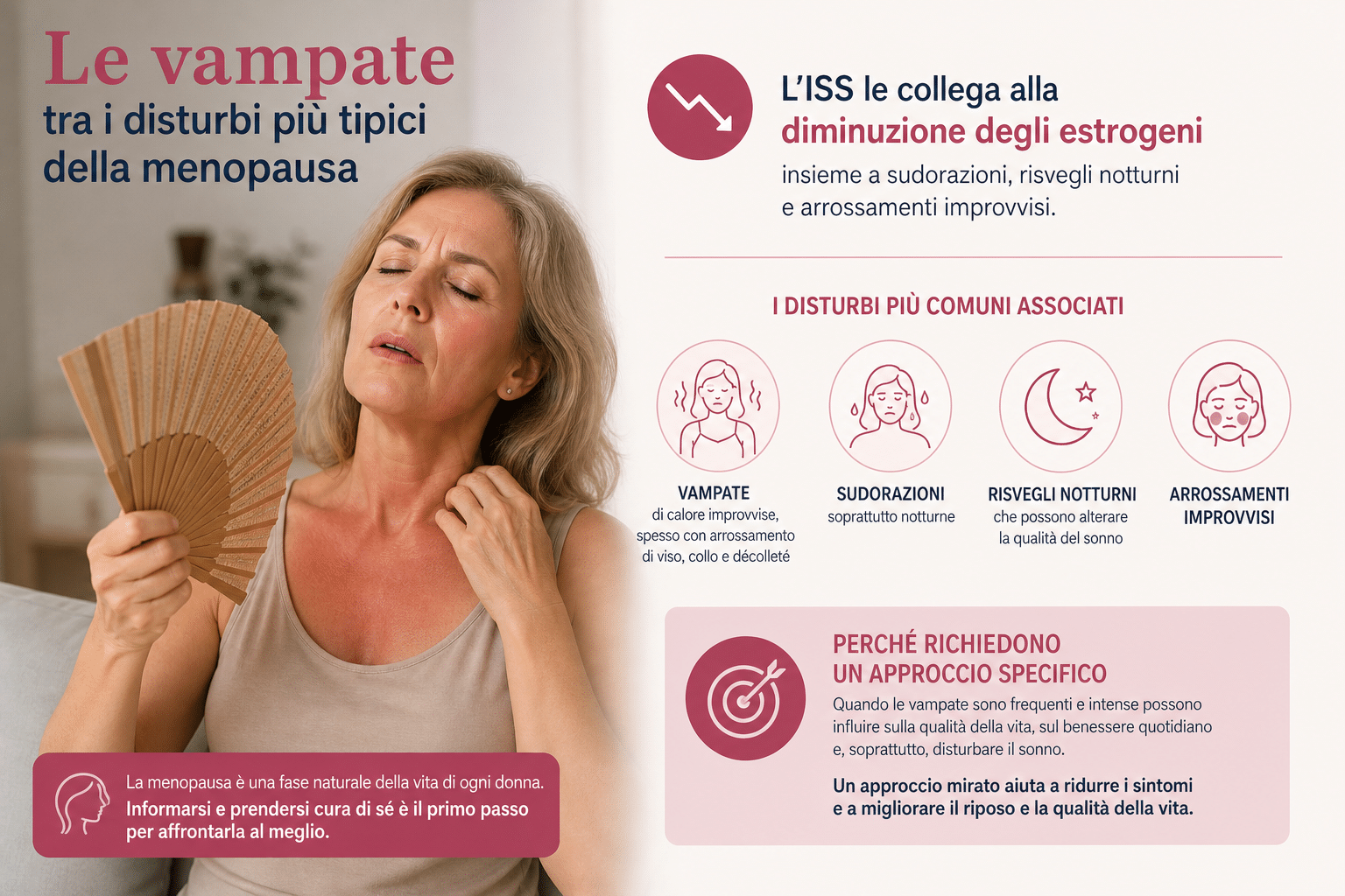 Infografica sulla menopausa: le vampate sono tra i disturbi più tipici e si