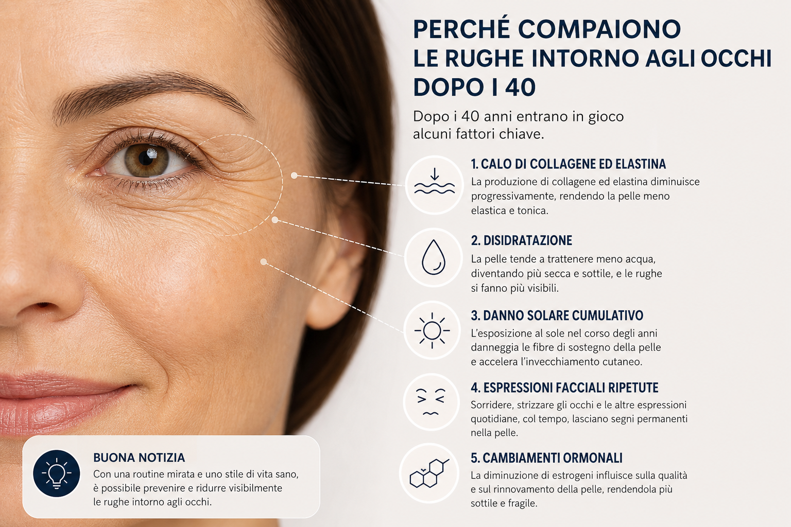 Infografica sulle cause delle rughe intorno agli occhi dopo i 40 anni e su come